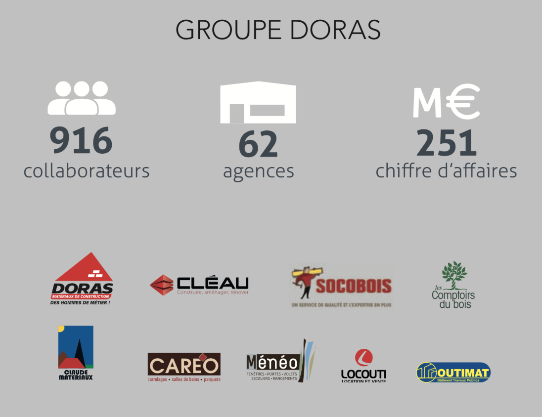 Groupe Doras