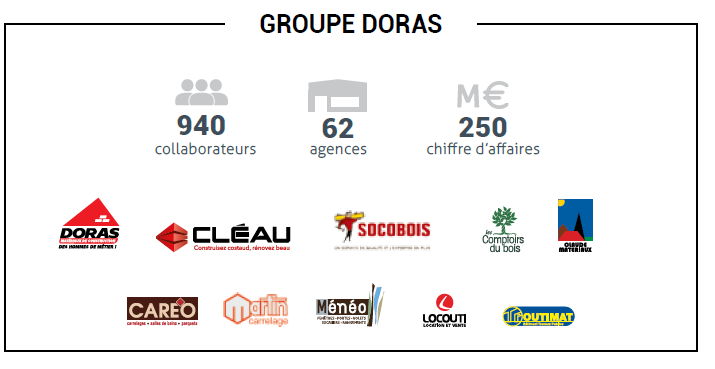 Groupe Doras