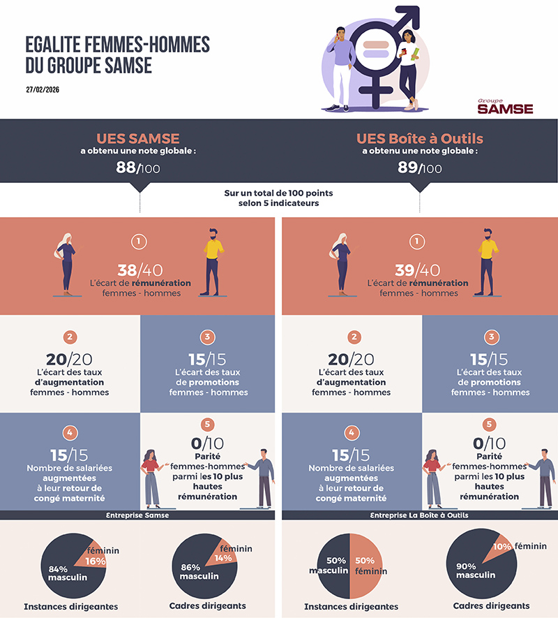 Infographie égalité hommes femmes pour l'année 2025
