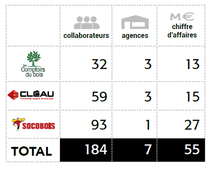 Activité bois Doras