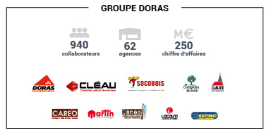 Groupe Doras